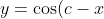 y = \cos(c-x)+d